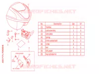BAULETTO *R369P* per Honda SH 125 ABS 3ED 2022