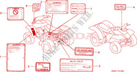 ETICHETTA CAUZIONE per Honda TRX 300 SPORTRAX EX 2000